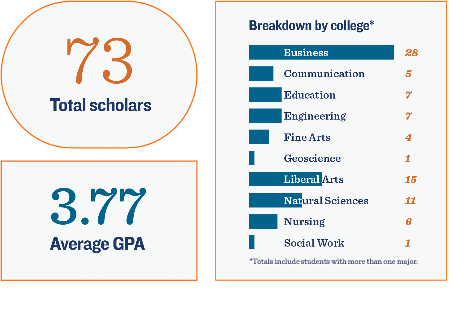 FASP Infograph